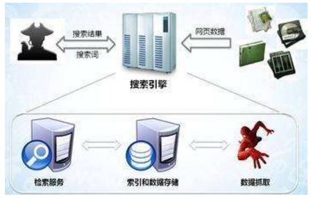 九江市网站建设,九江市外贸网站制作,九江市外贸网站建设,九江市网络公司,子域名和子目录哪个更适合SEO搜索引擎优化