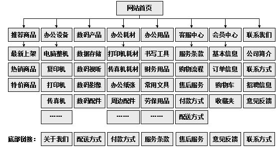 九江市网站建设,九江市外贸网站制作,九江市外贸网站建设,九江市网络公司,助你快速提升网站用户体验的4个SEO技巧