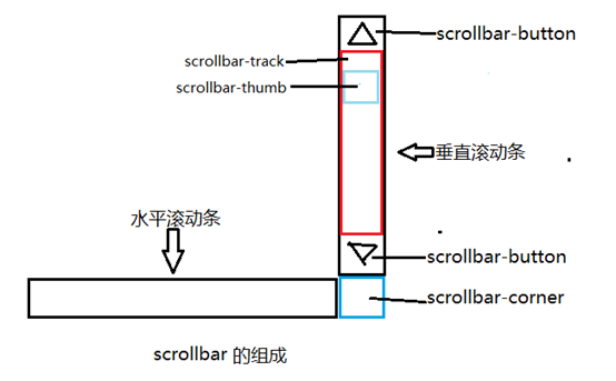 九江市网站建设,九江市外贸网站制作,九江市外贸网站建设,九江市网络公司,深圳网站建设教你如何自定义滚动条样式或者隐藏