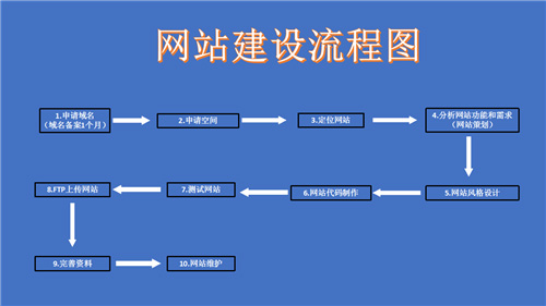 九江市网站建设,九江市外贸网站制作,九江市外贸网站建设,九江市网络公司,深圳网站建设的流程。